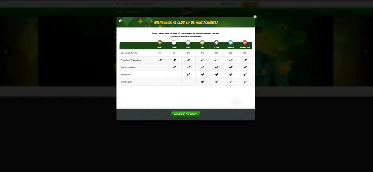 Beneficios del programa VIP de MaChance casino Beneficios del programa VIP de MaChance